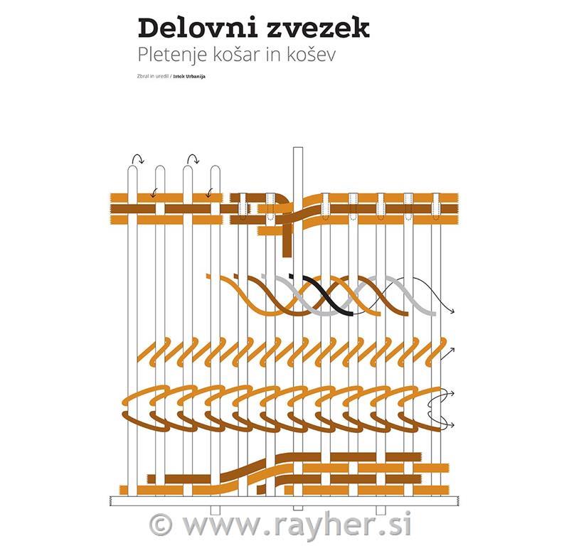 Delovni zvezek, Pletenje košar in košev